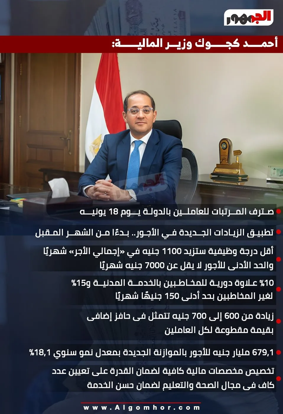 تاريخ صرف رواتب شهر يونيو 2025 بعد تقديمه لجميع موظفي الدولة تاريخ صرف رواتب شهر يونيو 2025 بعد تقديمه لجميع موظفي الدولة