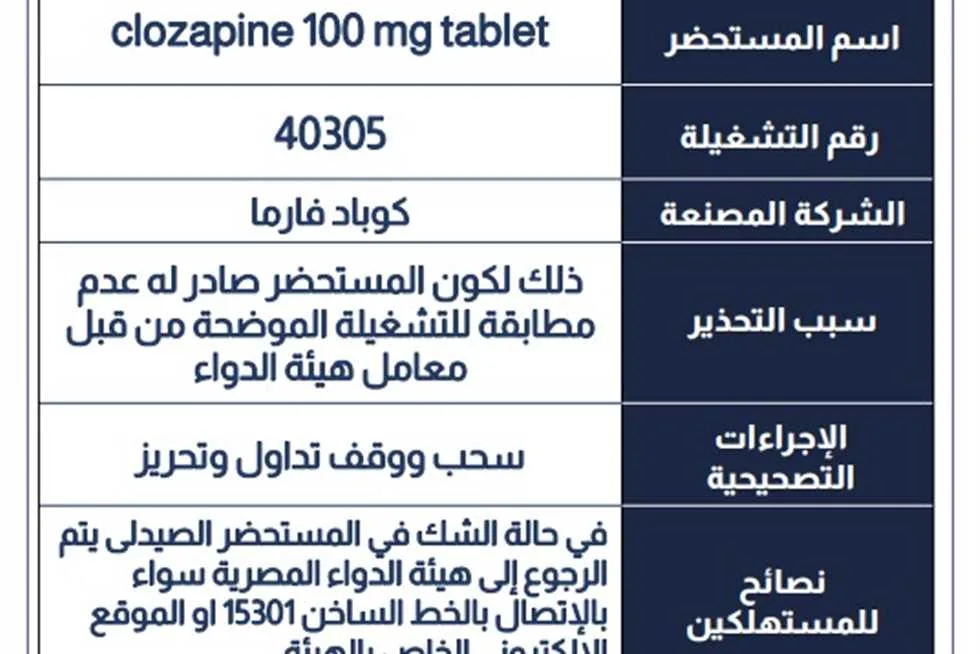 تحذير من الجهة المعنية حول دواء للأمراض النفسية تحذير من الجهة المعنية حول دواء للأمراض النفسية
