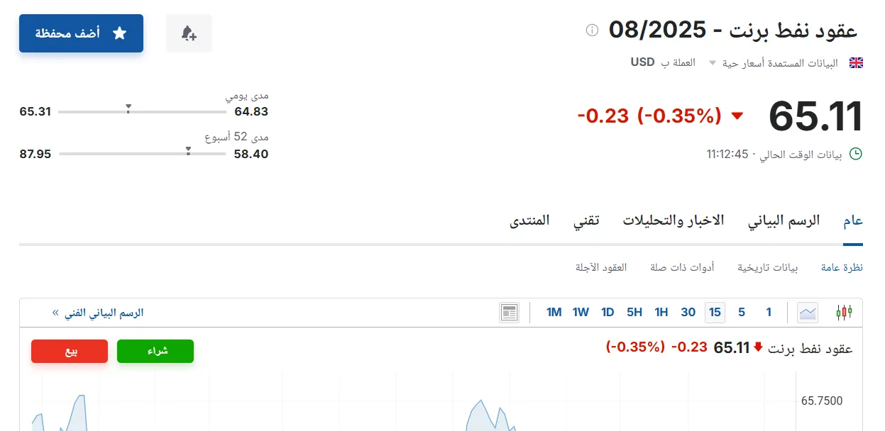 تراجع أسعار عقود نفط برنت اليوم الجمعة 6 يونيو 2025م تراجع أسعار عقود نفط برنت اليوم الجمعة 6 يونيو 2025م