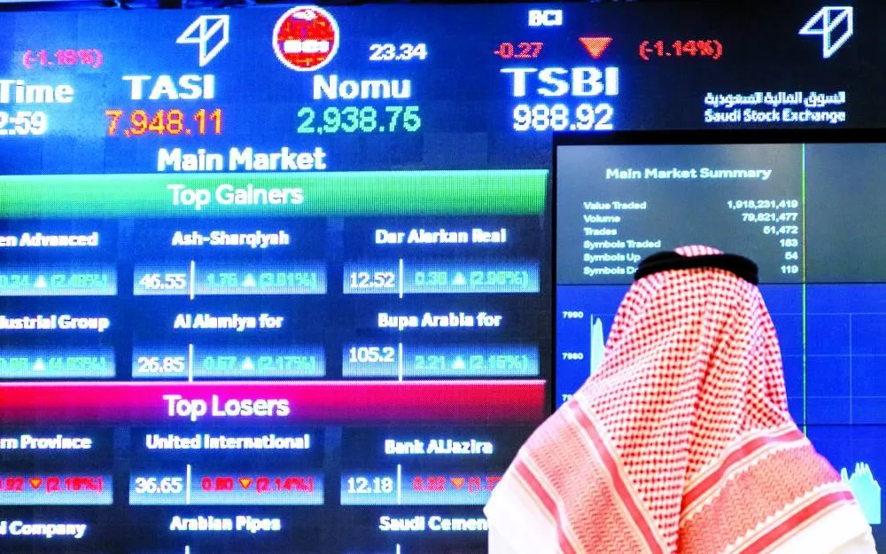 تراجع الأسواق الخليجية يوم الأحد في ظل ارتفاع التوترات الجيوسياسية تراجع الأسواق الخليجية يوم الأحد في ظل ارتفاع التوترات الجيوسياسية