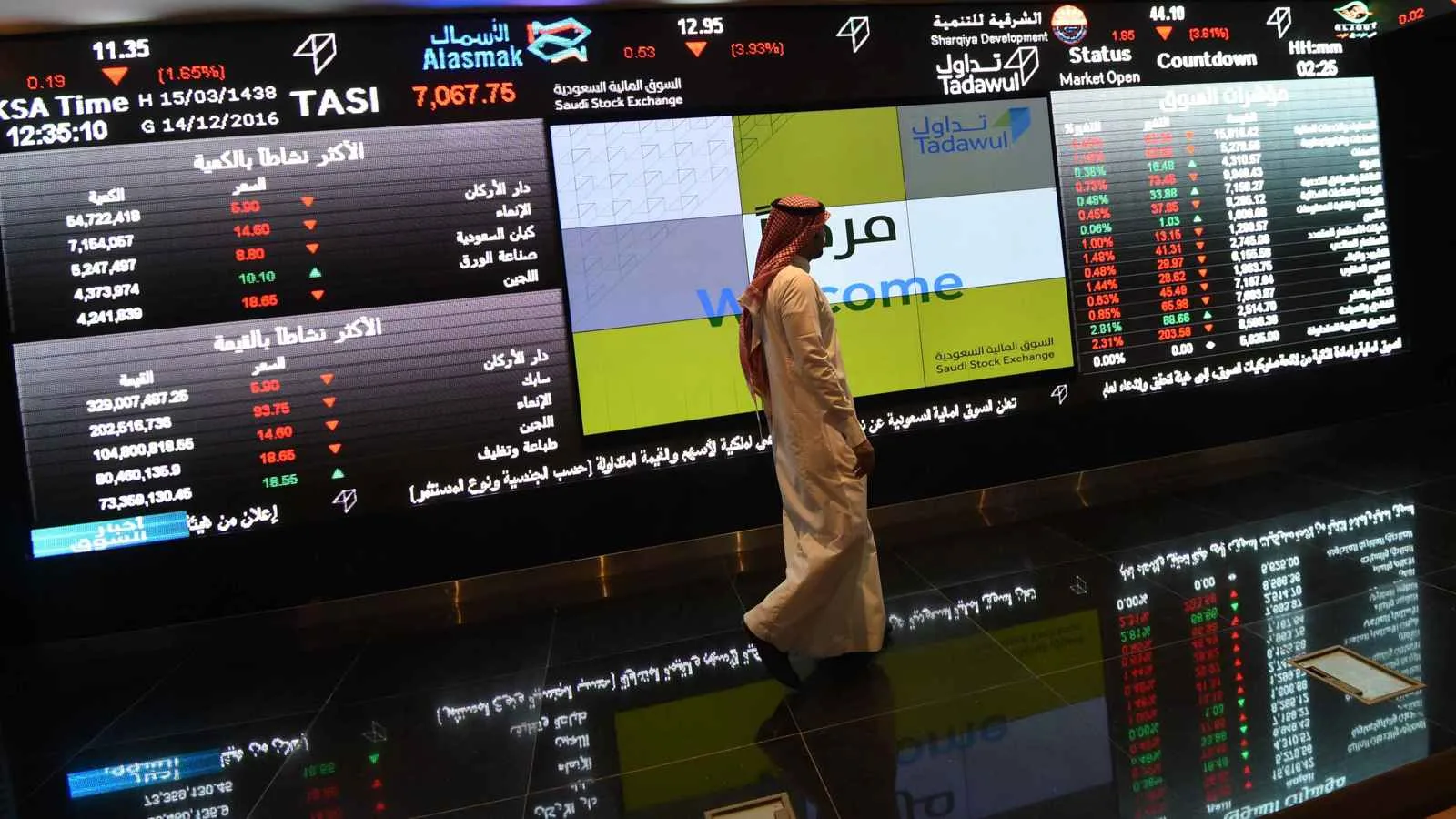 تغطية اكتتاب الأفراد في طيران ناس السعودية تصل إلى 359% مع طلبات بقيمة 762 مليون دولار تغطية اكتتاب الأفراد في طيران ناس السعودية تصل إلى 359% مع طلبات بقيمة 762 مليون دولار
