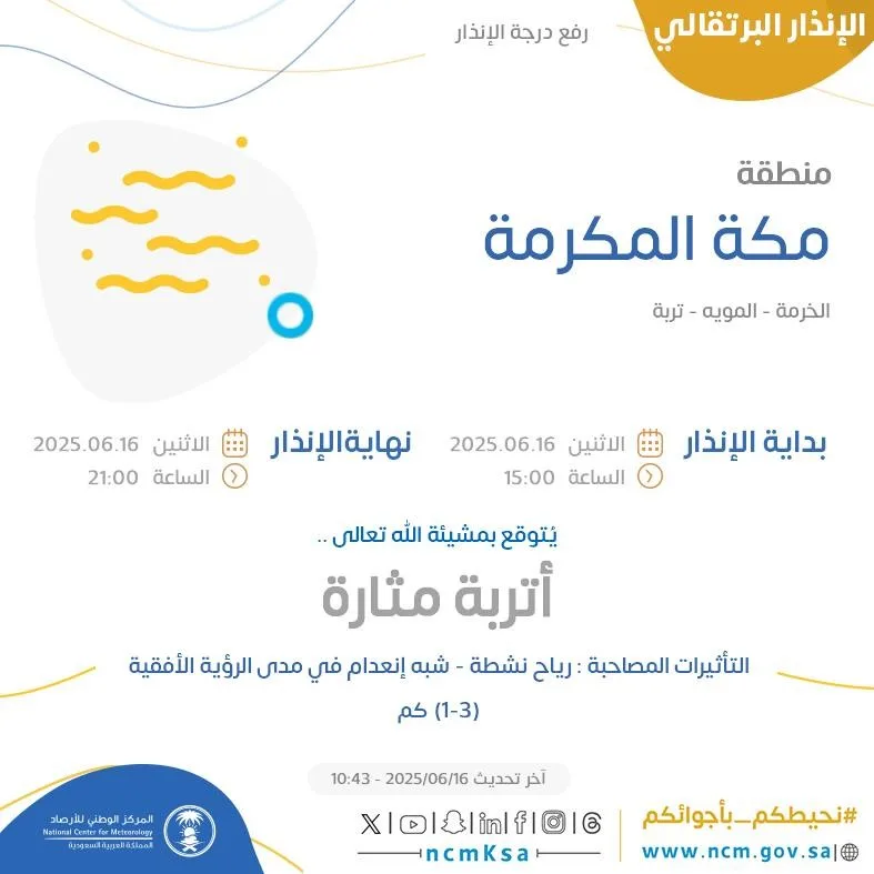 تقرير حالة الطقس اليوم في مكة المكرمة: تنبيه برتقالي في الخرمة والمويه وتربة تقرير حالة الطقس اليوم في مكة المكرمة: تنبيه برتقالي في الخرمة والمويه وتربة