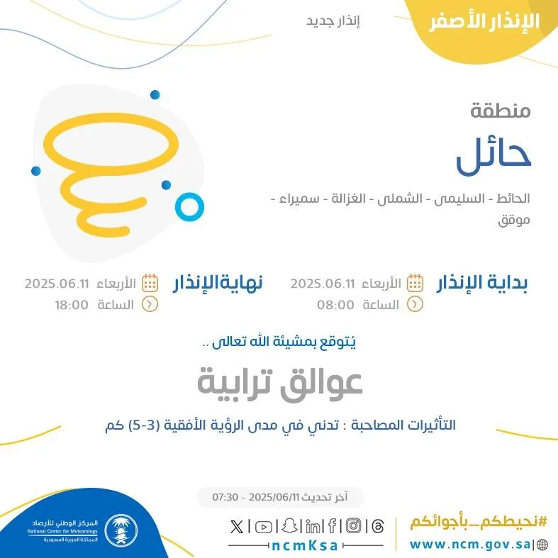 توقعات الطقس الحالية في حائل: تنبيه أصفر في الحائط والسليمى والشملى والغزالة وسميراء وموقق توقعات الطقس الحالية في حائل: تنبيه أصفر في الحائط والسليمى والشملى والغزالة وسميراء وموقق