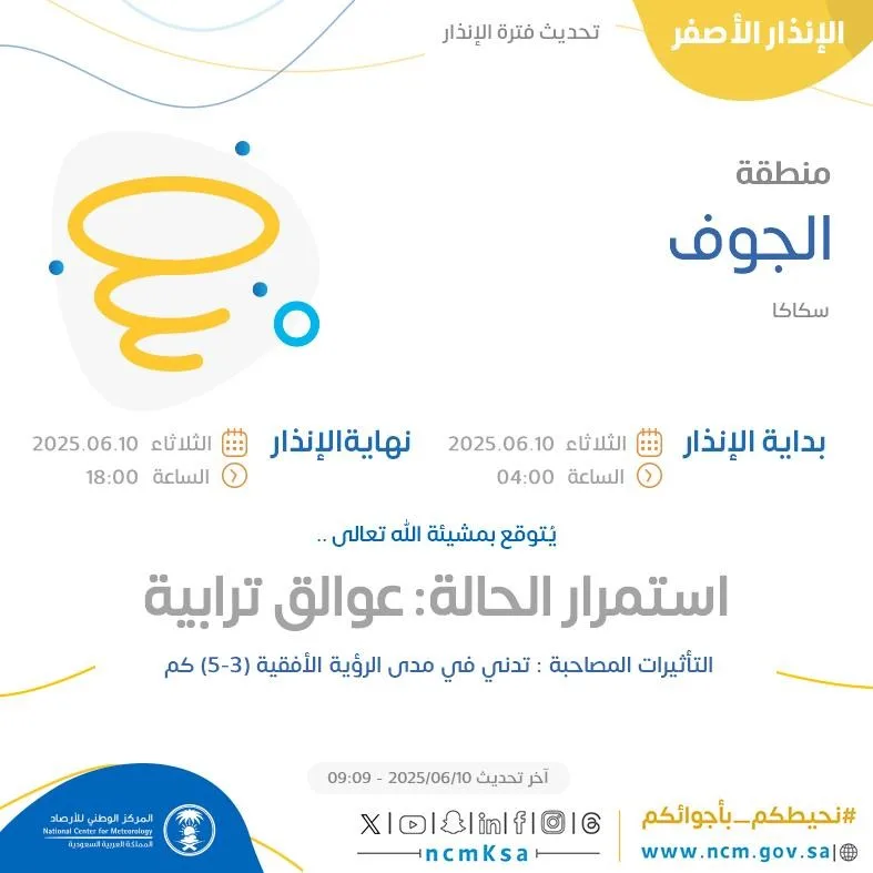 توقعات الطقس اليوم في الجوف: تنبيه أصفر في سكاكا توقعات الطقس اليوم في الجوف: تنبيه أصفر في سكاكا