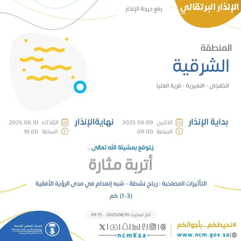 توقعات الطقس اليوم في المنطقة الشرقية: تحذير برتقالي في الخفجي والنعيرية وقرية العليا توقعات الطقس اليوم في المنطقة الشرقية: تحذير برتقالي في الخفجي والنعيرية وقرية العليا