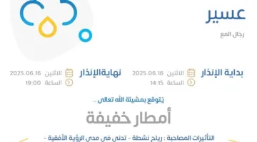 توقعات الطقس اليوم في عسير: تنبيه برتقالي في رجال المع
