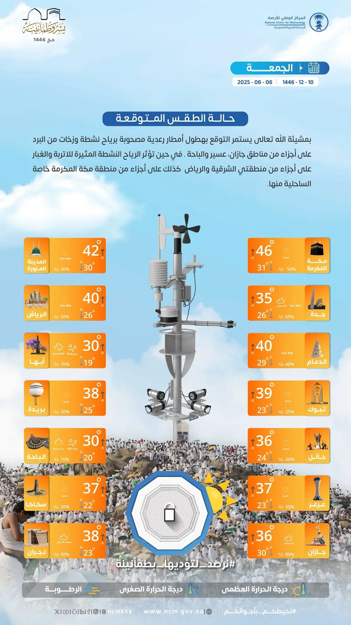 توقعات الطقس في السعودية اليوم، الجمعة 6 يونيو 2025، أول أيام عيد الأضحى المبارك. توقعات الطقس في السعودية اليوم، الجمعة 6 يونيو 2025، أول أيام عيد الأضحى المبارك.