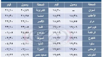 جدول رحلات القطارات بين القاهرة وأسوان خلال أيام العيد