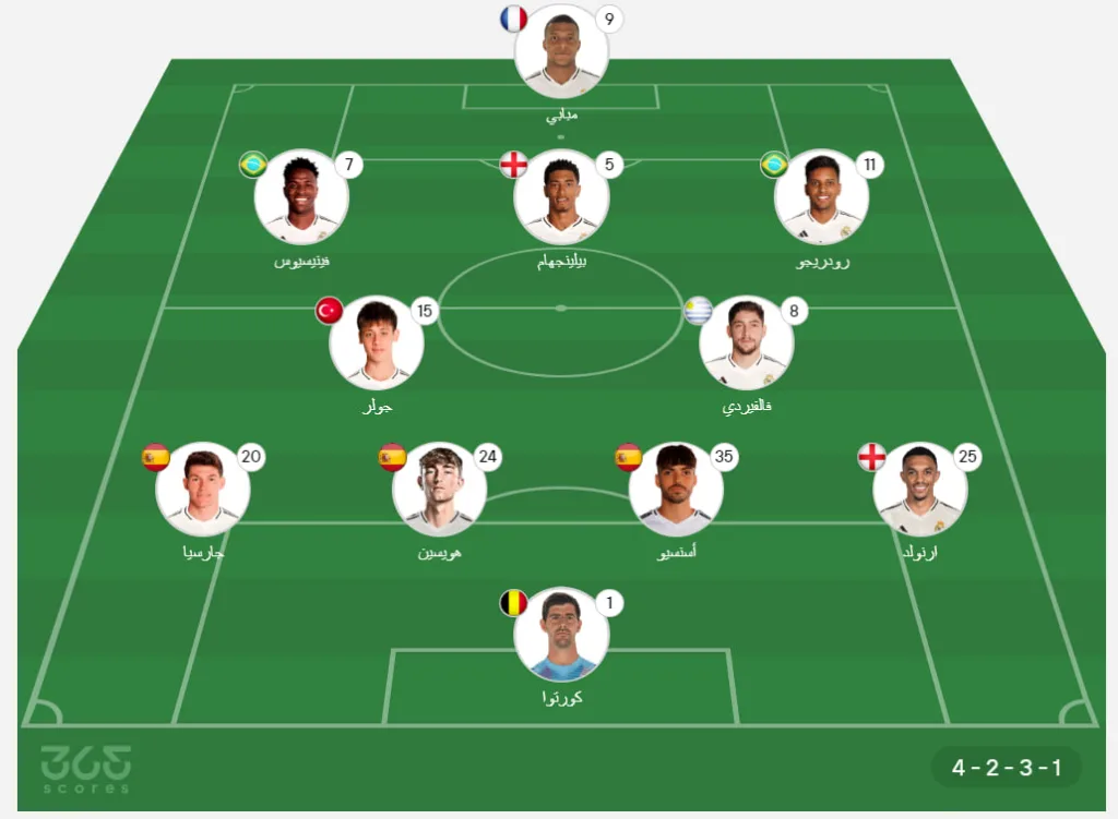 ريال مدريد مقابل الهلال: توقيت المباراة، القنوات الناقلة، وتشكيلات الفريقين ريال مدريد مقابل الهلال: توقيت المباراة، القنوات الناقلة، وتشكيلات الفريقين