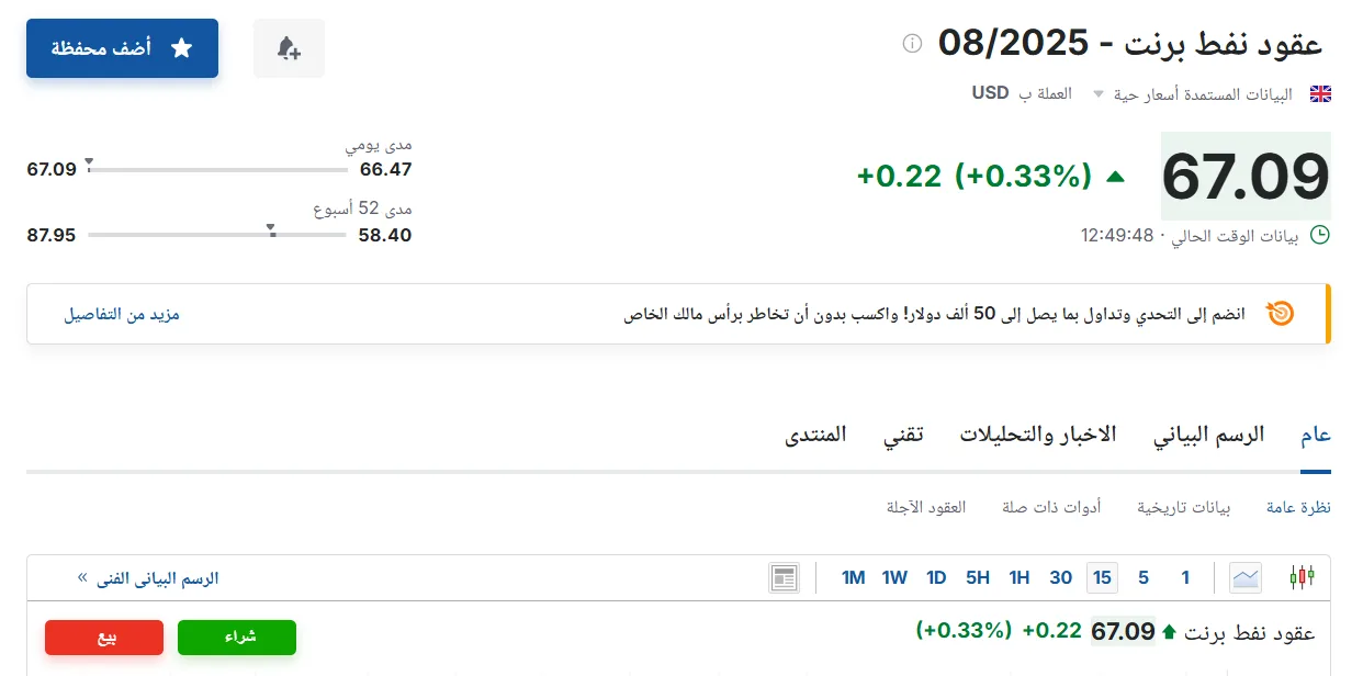 سعر خام برنت اليوم الأربعاء 11 يونيو 2025 سعر خام برنت اليوم الأربعاء 11 يونيو 2025