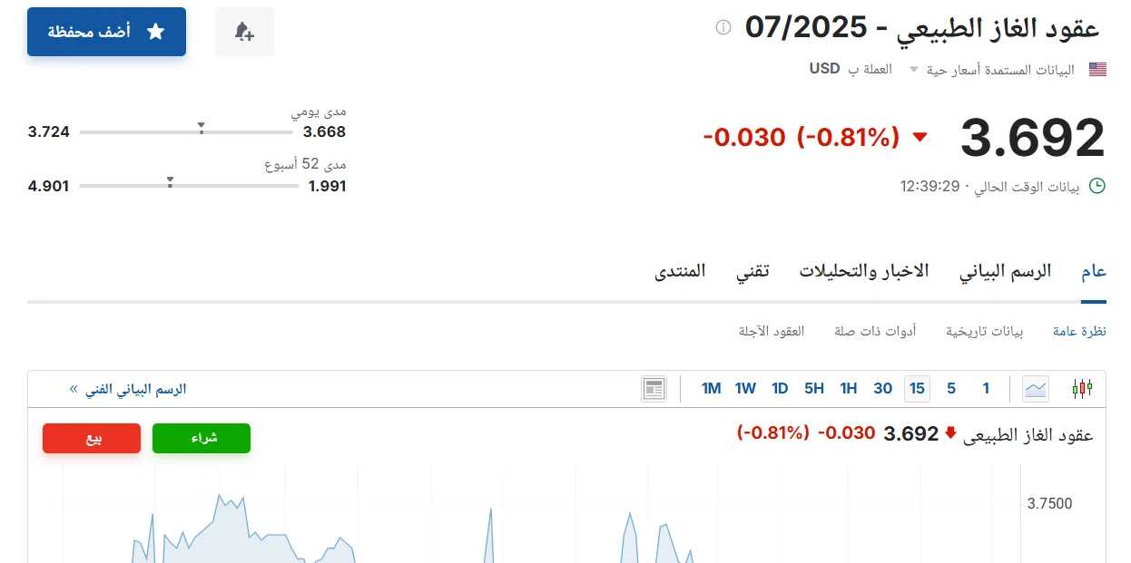سعر عقود الغاز الطبيعي لشهر يوليو 2025 اليوم الأربعاء 4 يونيو 2025 في السوق.سعر عقود الغاز الطبيعي لشهر يوليو 2025 اليوم الأربعاء، 4 يونيو 2025، في السوق. سعر عقود الغاز الطبيعي لشهر يوليو 2025 اليوم الأربعاء 4 يونيو 2025 في السوق.سعر عقود الغاز الطبيعي لشهر يوليو 2025 اليوم الأربعاء، 4 يونيو 2025، في السوق.