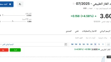 سعر عقود الغاز الطبيعي لشهر يوليو 2025 اليوم الإثنين 2 يونيو 2025 في السوق