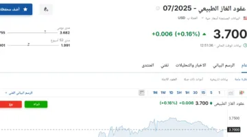 سعر عقود الغاز الطبيعي لشهر يوليو 2025 اليوم الثلاثاء 3 يونيو 2025 في السوق.