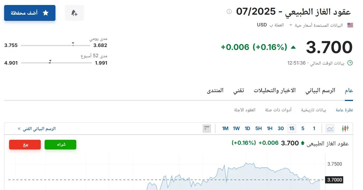 سعر عقود الغاز الطبيعي لشهر يوليو 2025 اليوم الثلاثاء 3 يونيو 2025 في السوق. سعر عقود الغاز الطبيعي لشهر يوليو 2025 اليوم الثلاثاء 3 يونيو 2025 في السوق.