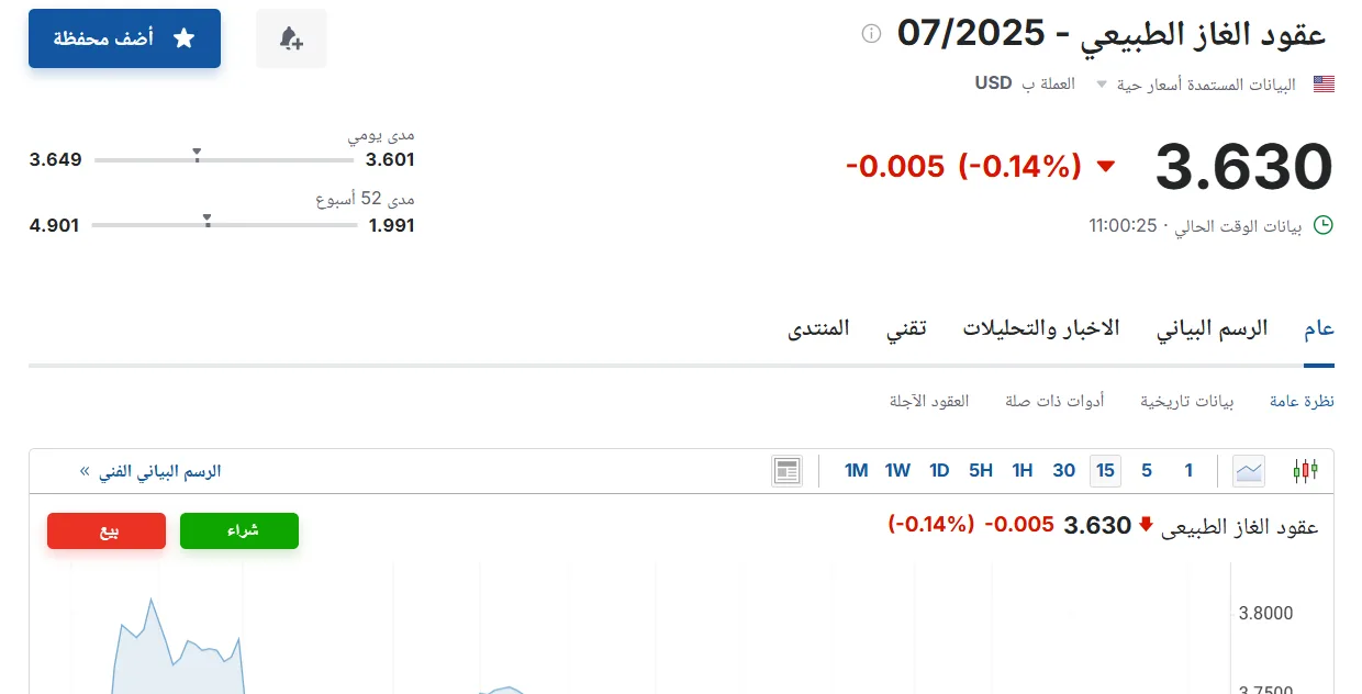 سعر عقود الغاز الطبيعي لشهر يوليو 2025 اليوم الثلاثاء الموافق 10 يونيو 2025 في السوق. سعر عقود الغاز الطبيعي لشهر يوليو 2025 اليوم الثلاثاء الموافق 10 يونيو 2025 في السوق.