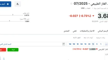 سعر عقود الغاز الطبيعي لشهر يوليو 2025 اليوم، الخميس 5 يونيو 2025 في السوق.
