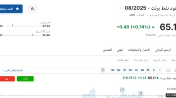 سعر عقود نفط برنت اليوم الثلاثاء 3 يونيو 2025 في سوق الطاقة العالمي