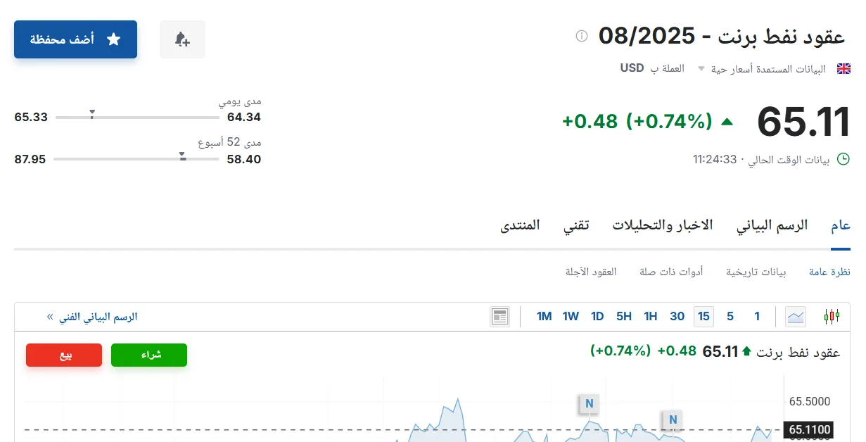 سعر عقود نفط برنت اليوم الثلاثاء 3 يونيو 2025 في سوق الطاقة العالمي