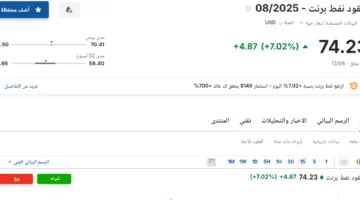 سعر عقود نفط برنت اليوم، الأحد 15 يونيو 2025: آخر تحديث