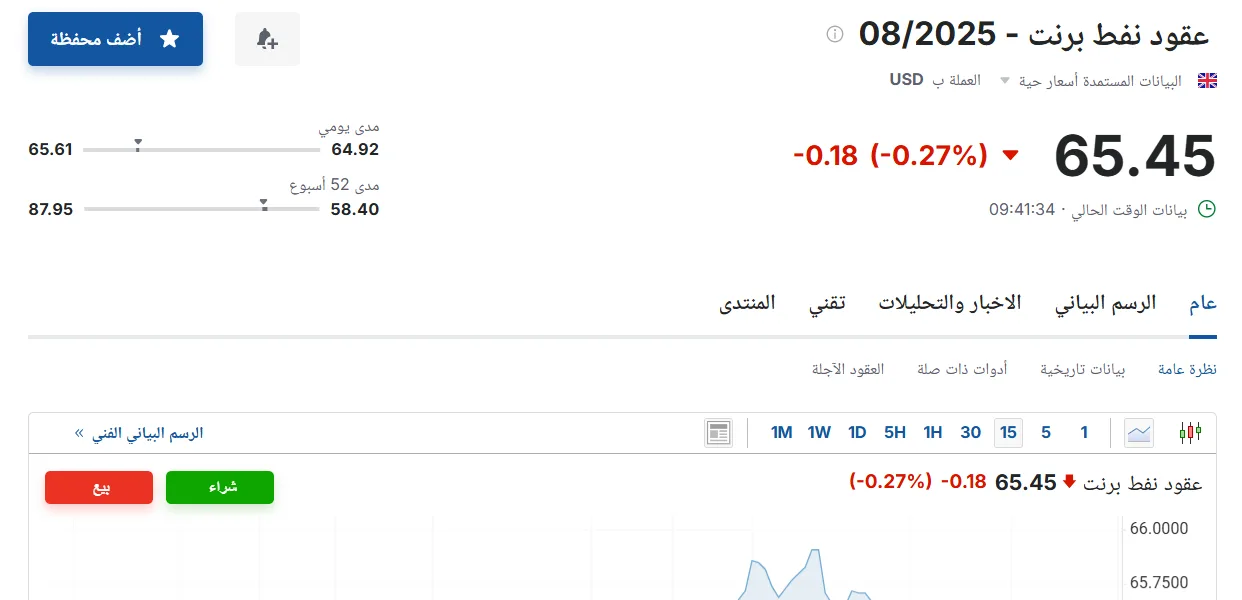 سعر عقود نفط برنت في سوق الطاقة اليوم، الأربعاء 4 يونيو 2025 سعر عقود نفط برنت في سوق الطاقة اليوم، الأربعاء 4 يونيو 2025
