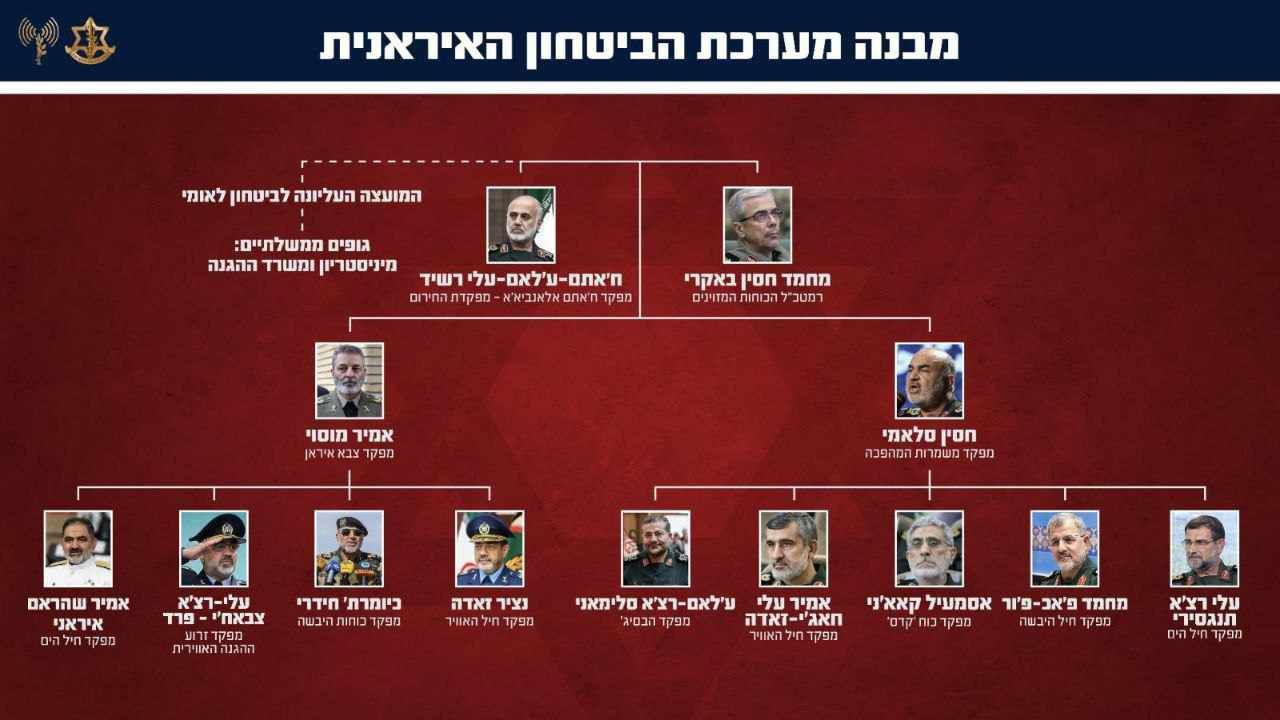 صورة نشرها الجيش الإسرائيلي لهكيلية الدفاع الإيراني
