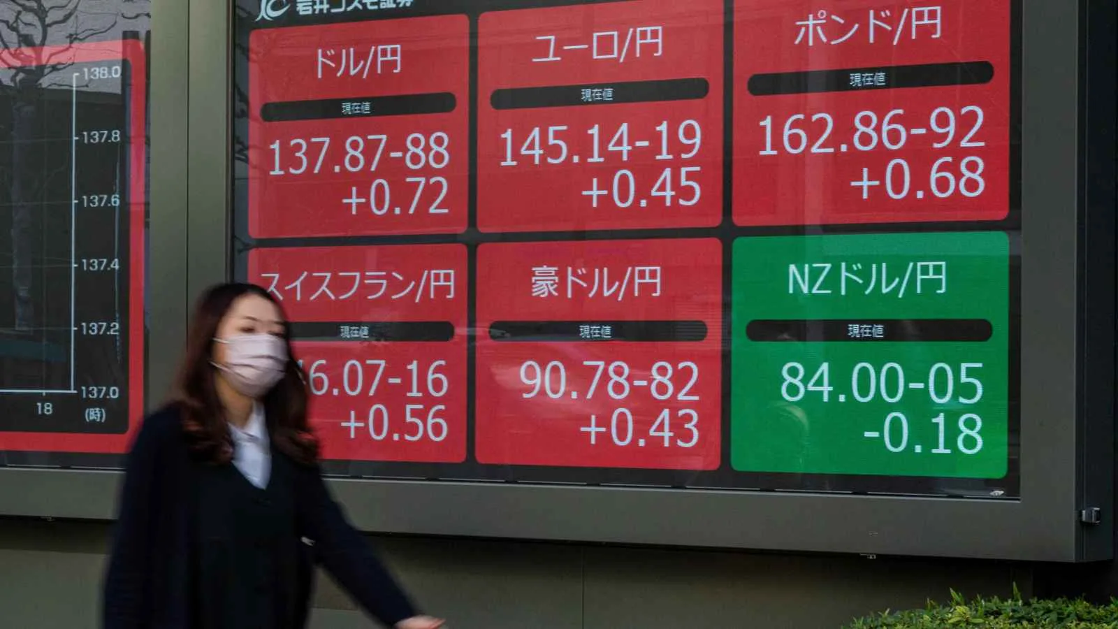 طوكيو تهدف إلى تحقيق ناتج اقتصادي بقيمة 7 تريليونات دولار بحلول 2040.. هل تكون هذه فرصة للاستثمار في الأسهم اليابانية؟ طوكيو تهدف إلى تحقيق ناتج اقتصادي بقيمة 7 تريليونات دولار بحلول 2040.. هل تكون هذه فرصة للاستثمار في الأسهم اليابانية؟