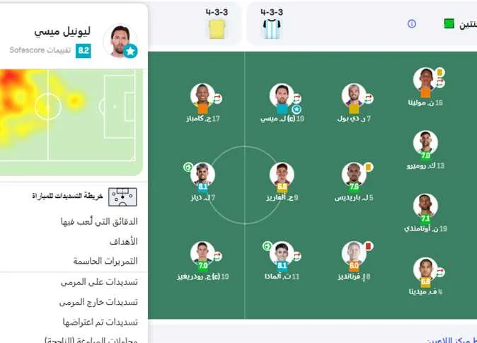 قبل أيام من مباراة الأهلي: ماذا تحقق لميسي مع المنتخب الأرجنتيني؟ قبل أيام من مباراة الأهلي: ماذا تحقق لميسي مع المنتخب الأرجنتيني؟