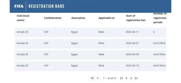 قرار تأديبي جديد من فيفا ضد الإسماعيلي.. وتطور غير متوقع في موقف الزمالك وبيراميدز قرار تأديبي جديد من فيفا ضد الإسماعيلي.. وتطور غير متوقع في موقف الزمالك وبيراميدز
