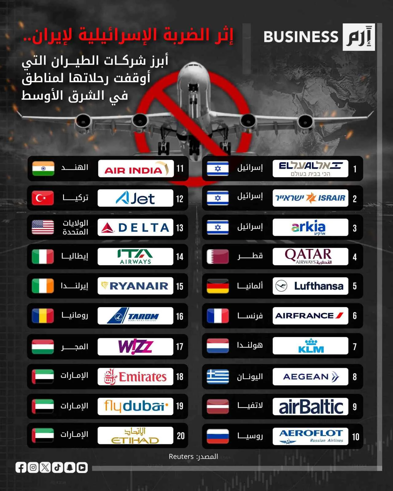 كيف أثرت الغارات الإسرائيلية على إيران على حركة الطيران العالمية؟ كيف أثرت الغارات الإسرائيلية على إيران على حركة الطيران العالمية؟