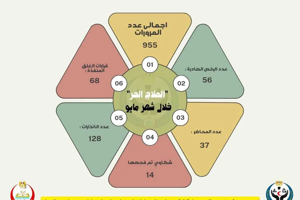 «مديرية صحة كفر الشيخ» تستمر في حملاتها التفتيشية المكثفة لضمان جودة الخدمات الصحية «مديرية صحة كفر الشيخ» تستمر في حملاتها التفتيشية المكثفة لضمان جودة الخدمات الصحية