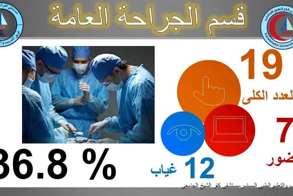 مستشفى كفر الشيخ الجامعي تسعى لتحقيق الجودة والانضمام إلى نظام التأمين الصحي الشامل في أسرع وقت ممكن. مستشفى كفر الشيخ الجامعي تسعى لتحقيق الجودة والانضمام إلى نظام التأمين الصحي الشامل في أسرع وقت ممكن.