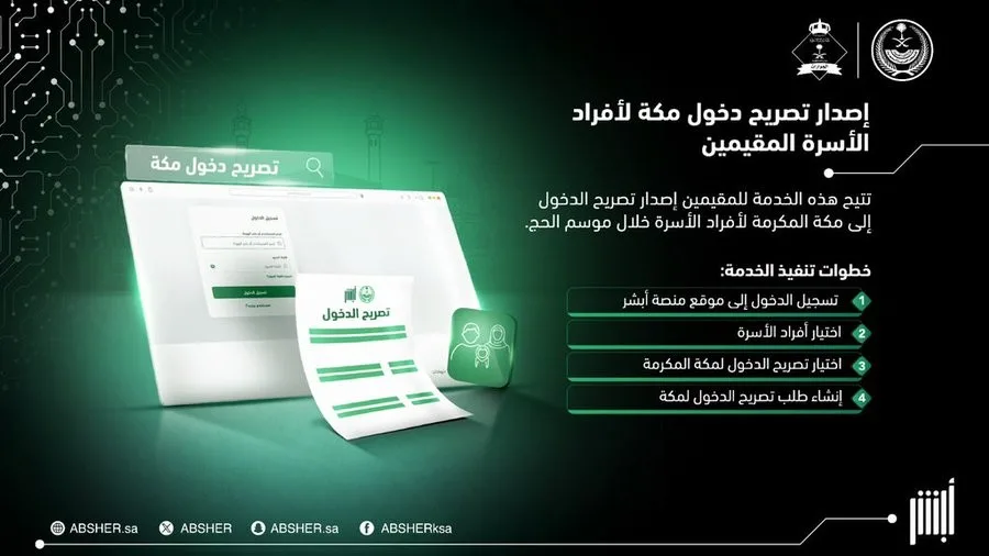معلومات حول الحصول على تصريح دخول مكة المكرمة خلال موسم الحج للعائلات المقيمة عبر منصة أبشر معلومات حول الحصول على تصريح دخول مكة المكرمة خلال موسم الحج للعائلات المقيمة عبر منصة أبشر
