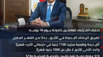 مواعيد دفع رواتب يونيو 2025 وتفعيل الزيادات الجديدة