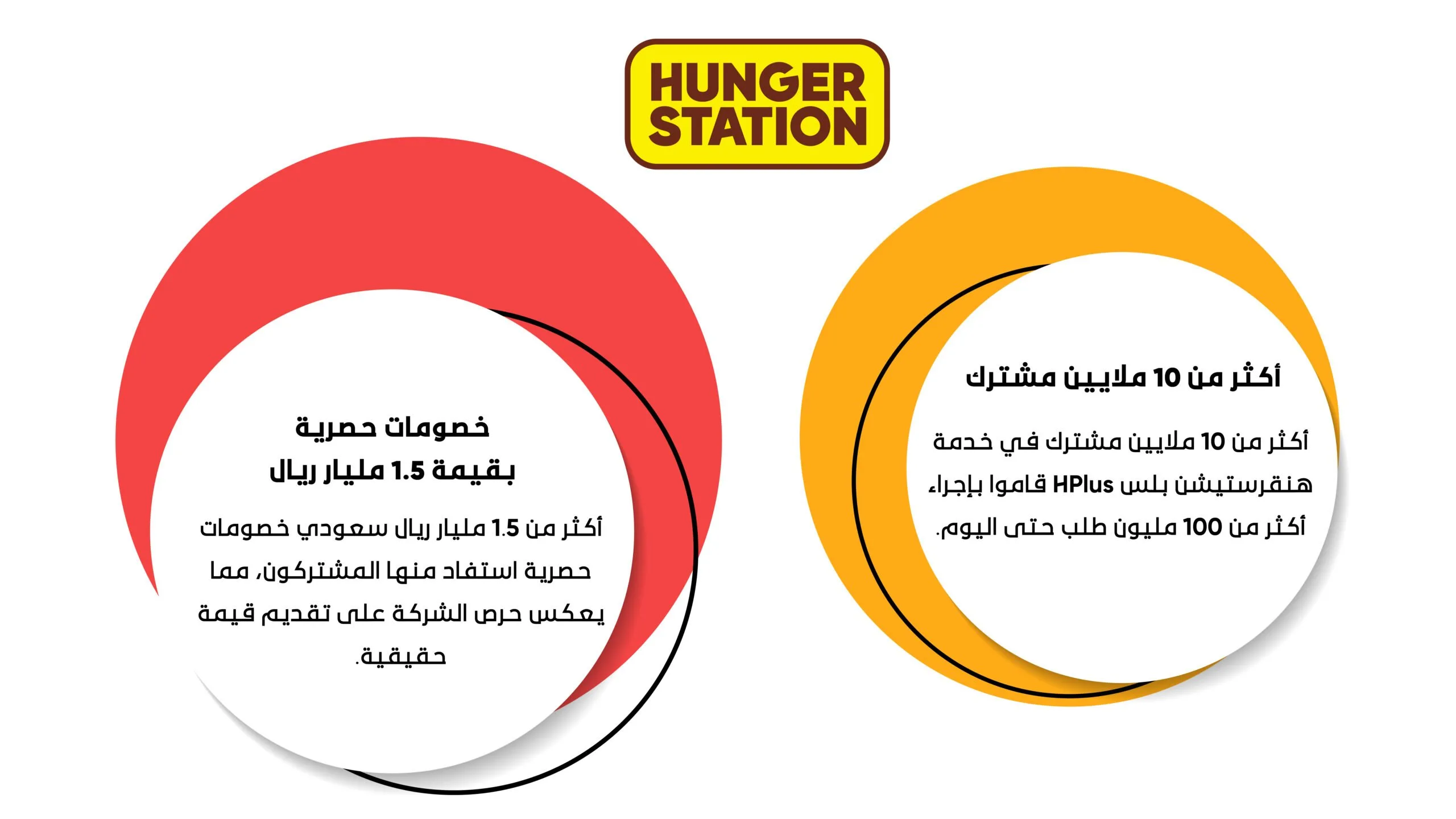 “هنقرستيشن” تحقق إنجازات بارزة في 2025 تؤكد تفوقها في التجارة السريعة وتوضح أنها لازالت في مراحلها الأولى للتوسع المستقبلي. “هنقرستيشن” تحقق إنجازات بارزة في 2025 تؤكد تفوقها في التجارة السريعة وتوضح أنها لازالت في مراحلها الأولى للتوسع المستقبلي.